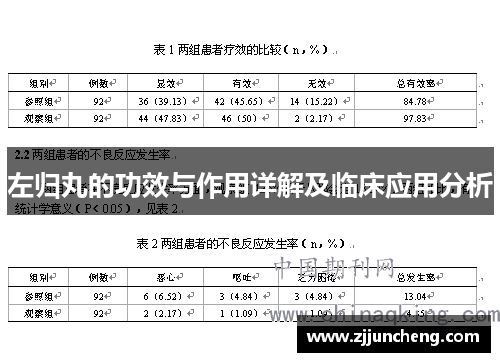 左归丸的功效与作用详解及临床应用分析